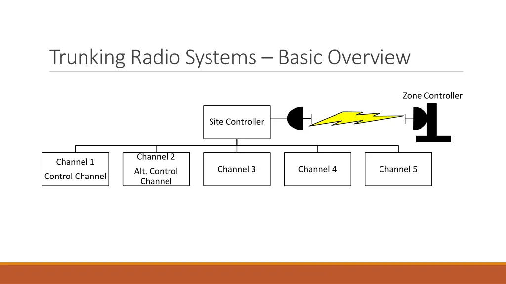 trunking radio systems basic overview