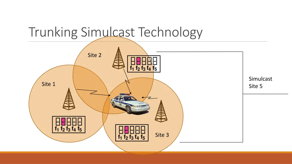 trunking simulcast technology 3