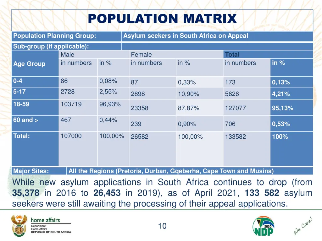 population matrix