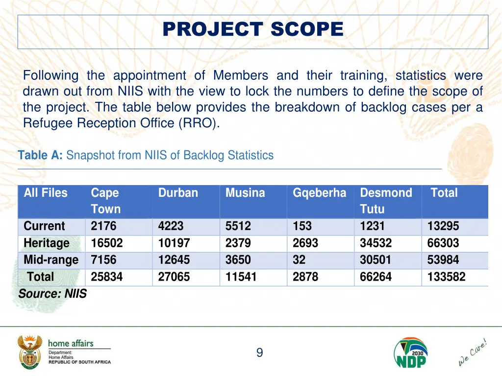 project scope 1