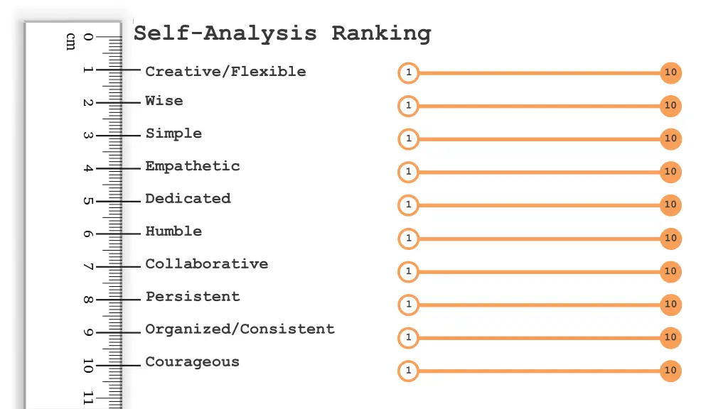 self analysis ranking