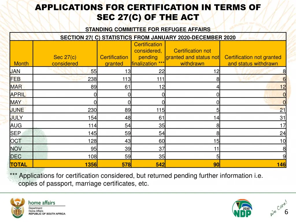 applications for certification in terms