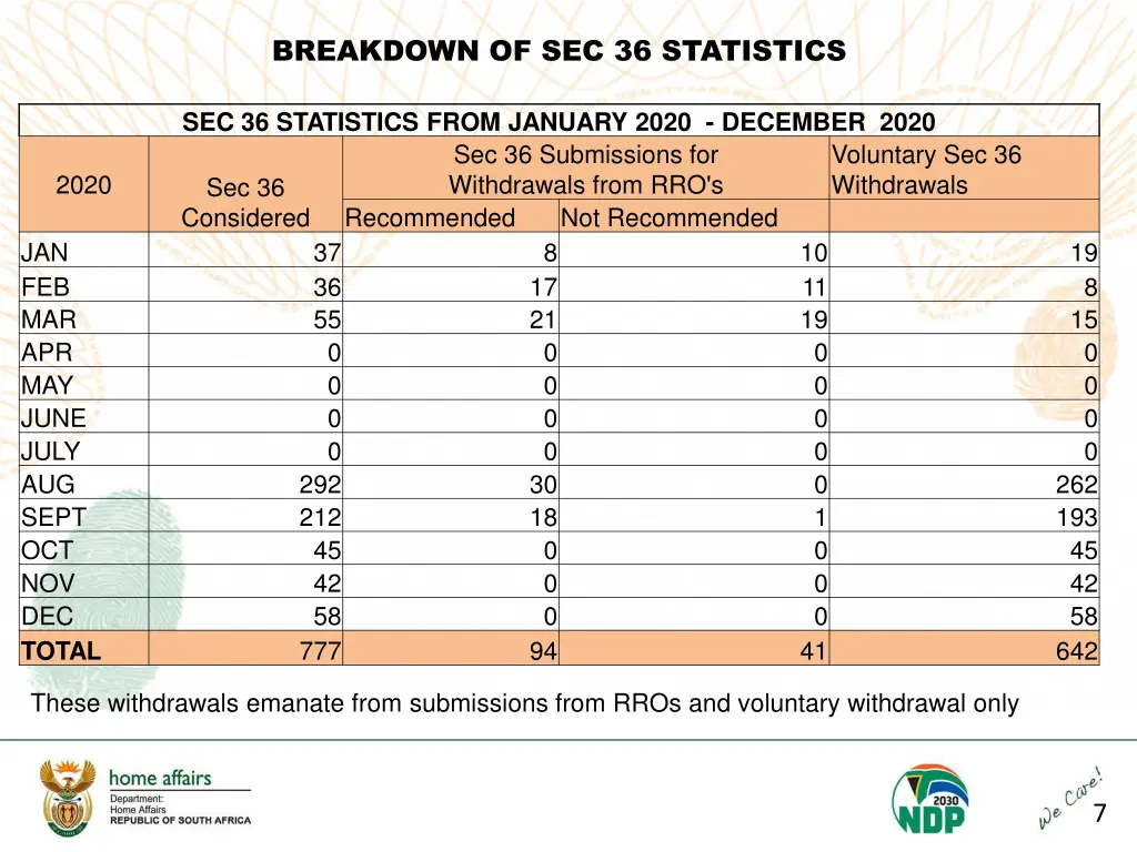 breakdown of sec 36 statistics