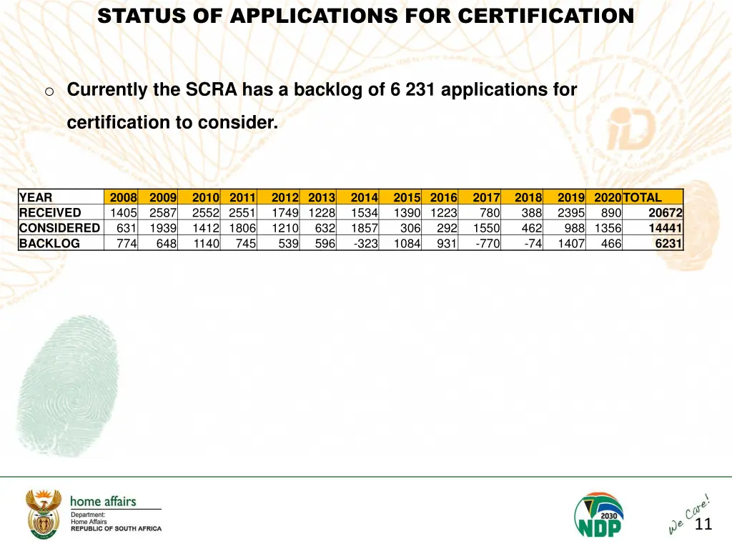 status of applications for certification