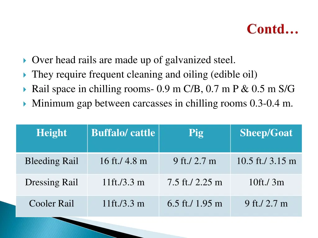 over head rails are made up of galvanized steel