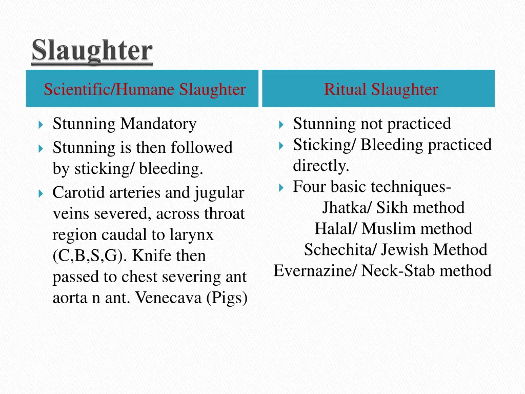 scientific humane slaughter