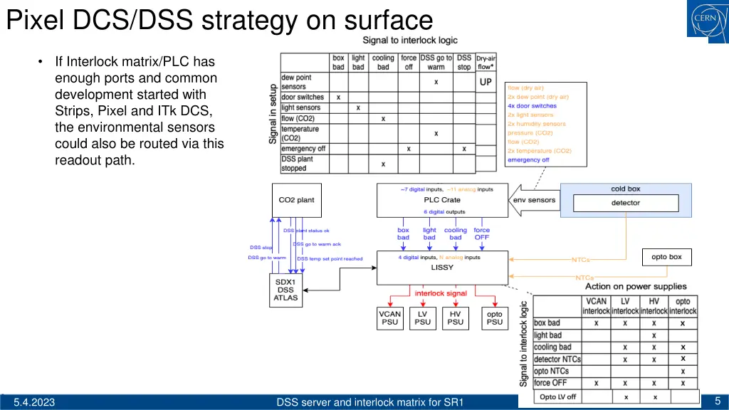 pixel dcs dss strategy on surface