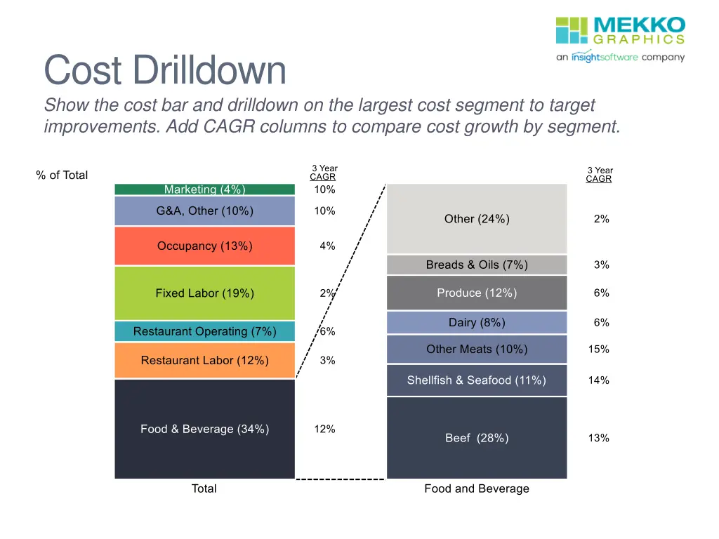 cost drilldown show the cost bar and drilldown