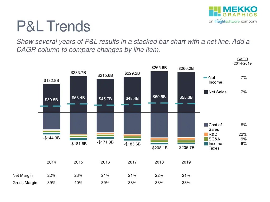 p l trends show several years of p l results