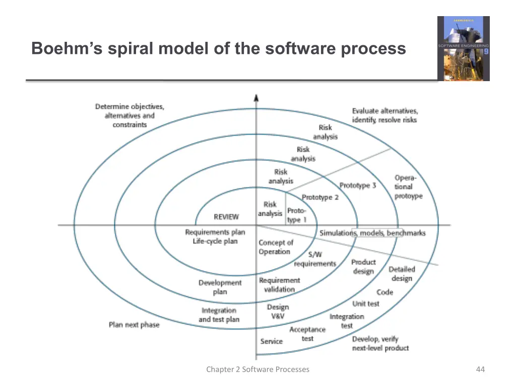 boehm s spiral model of the software process