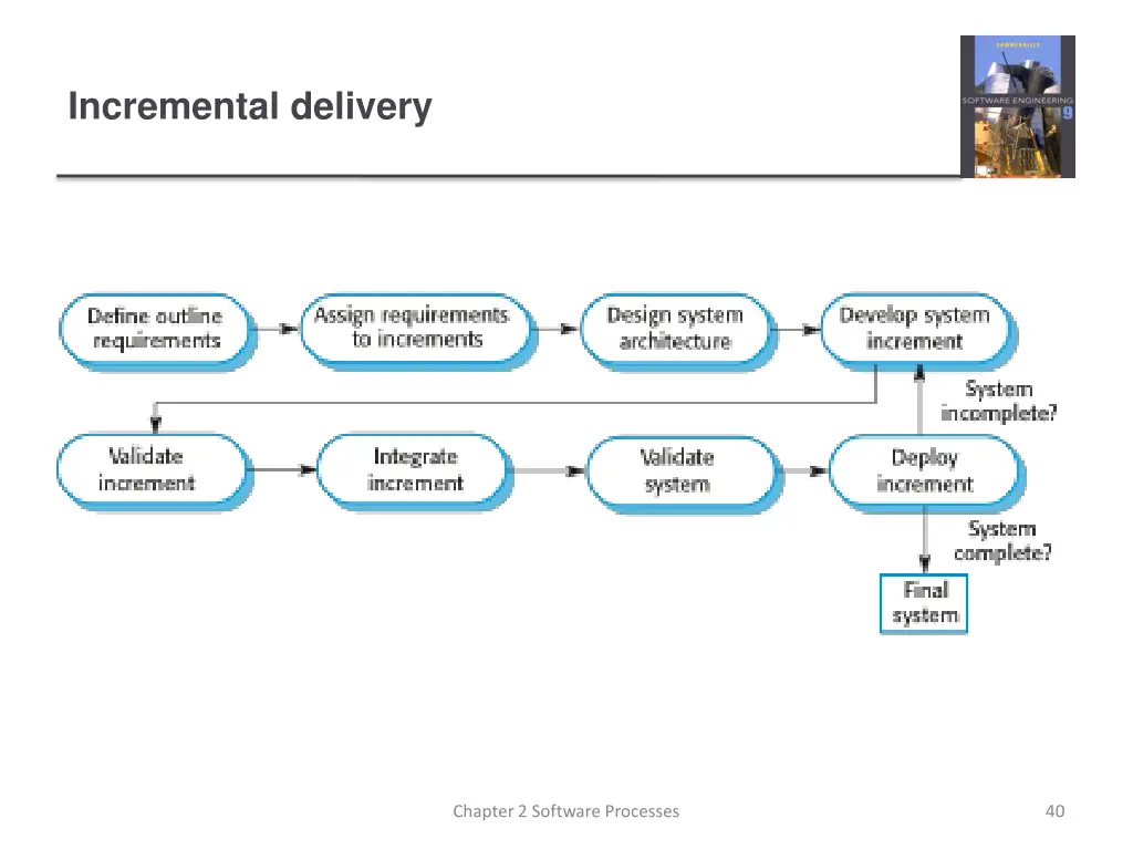 incremental delivery 1