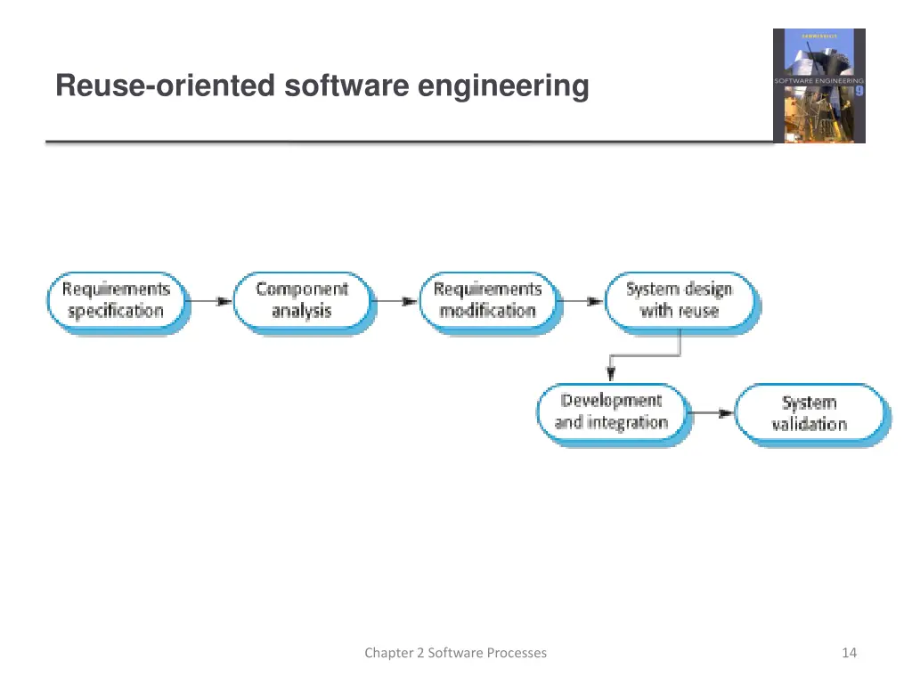 reuse oriented software engineering 1