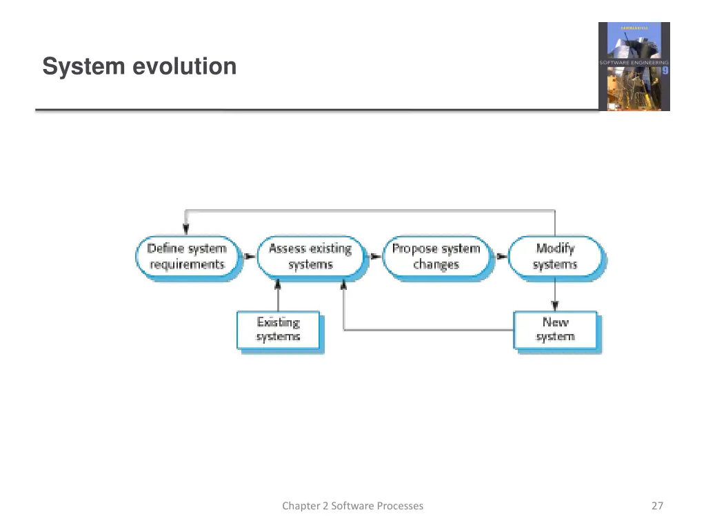 system evolution