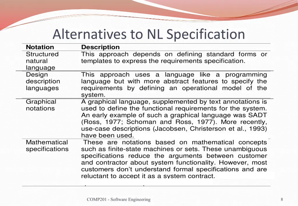 alternatives to nl specification notation