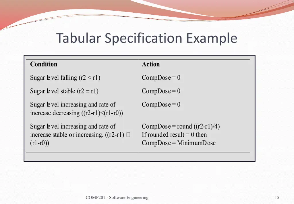 tabular specification example