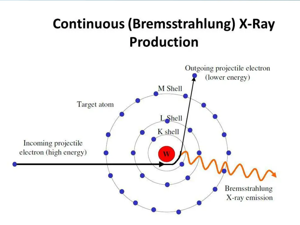 continuous x ray ppt 1