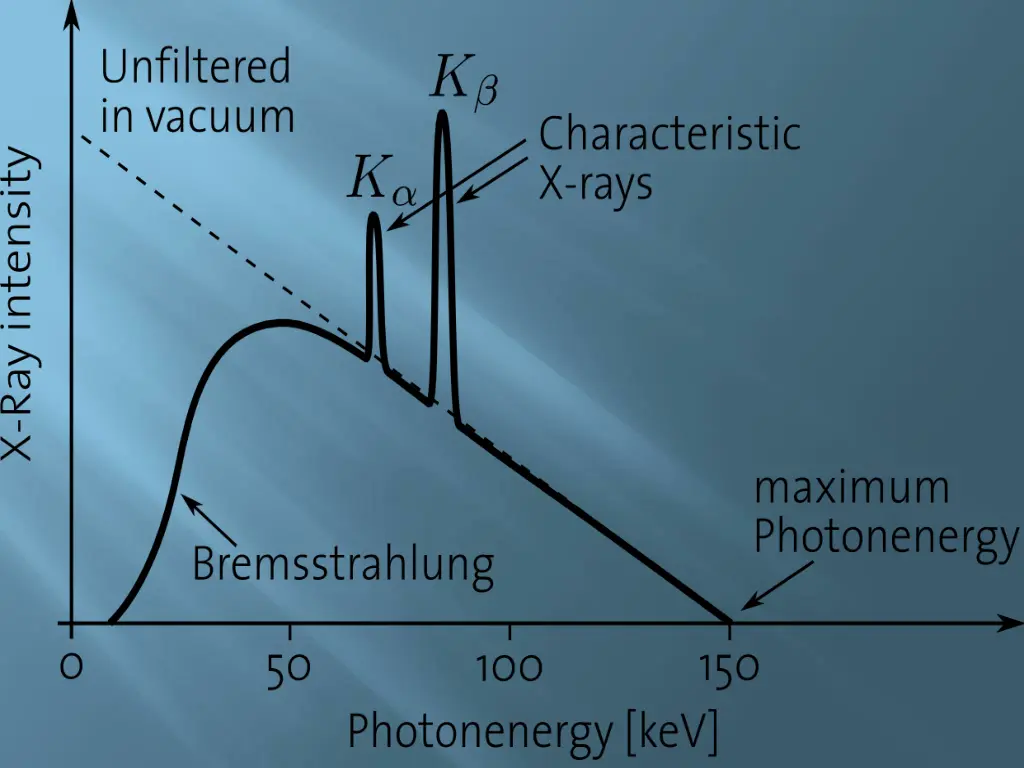 continuous x ray ppt 2