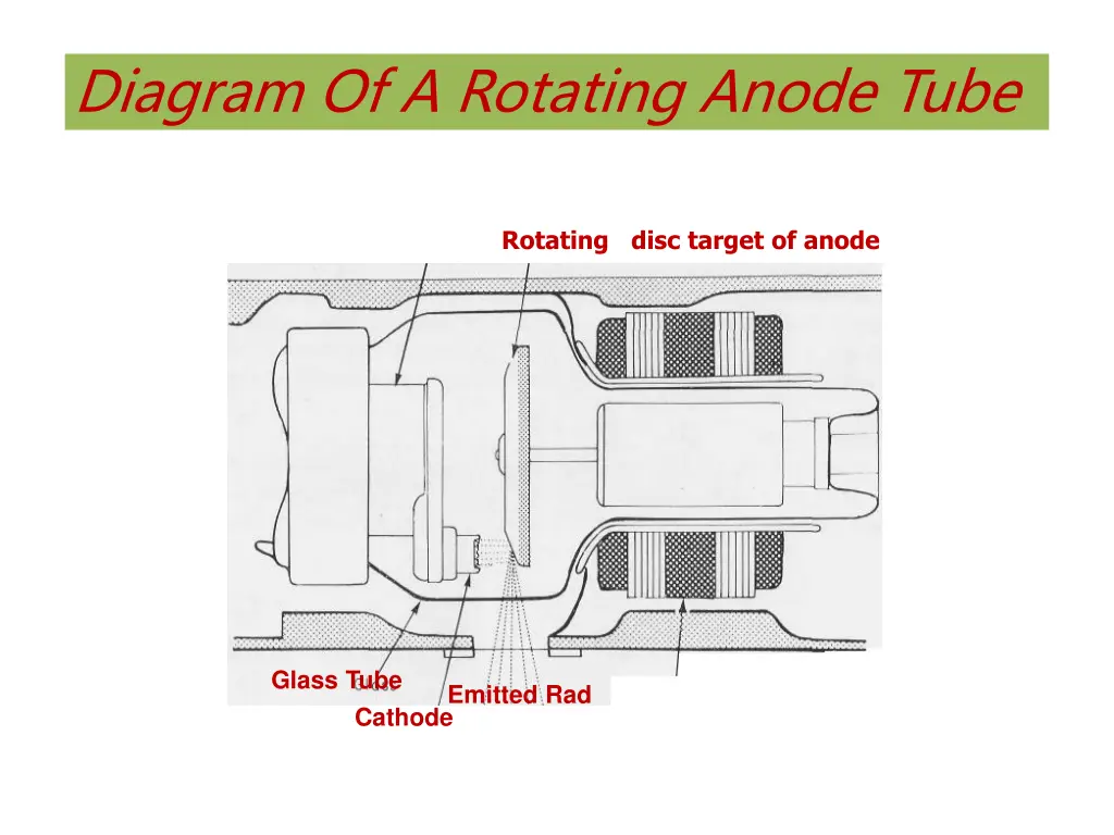 diagram of a rotating anode tube