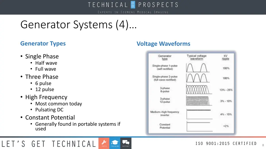 generator systems 4