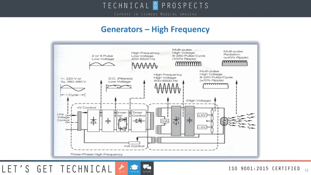 generators high frequency