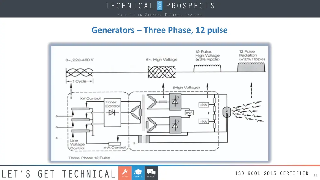 generators three phase 12 pulse