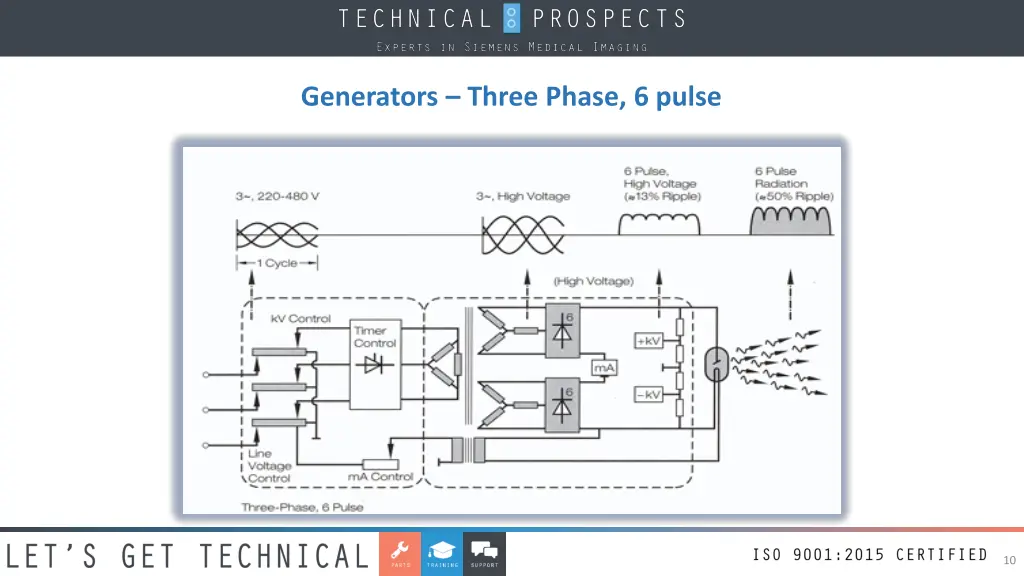 generators three phase 6 pulse