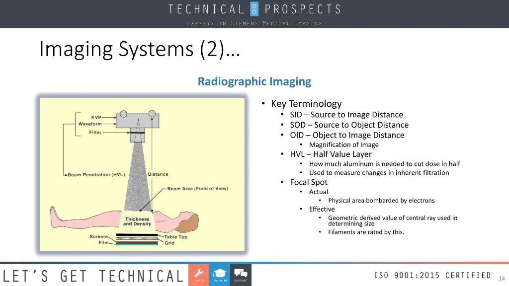 imaging systems 2