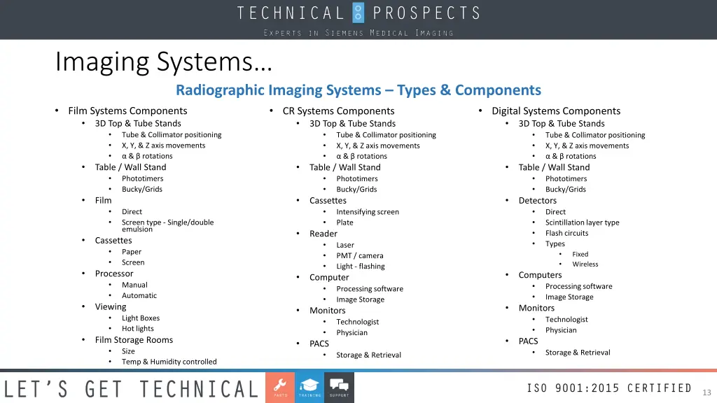 imaging systems