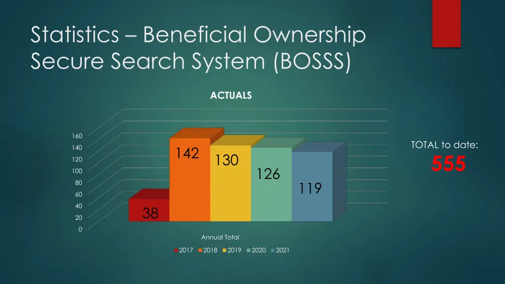 statistics beneficial ownership secure search 1