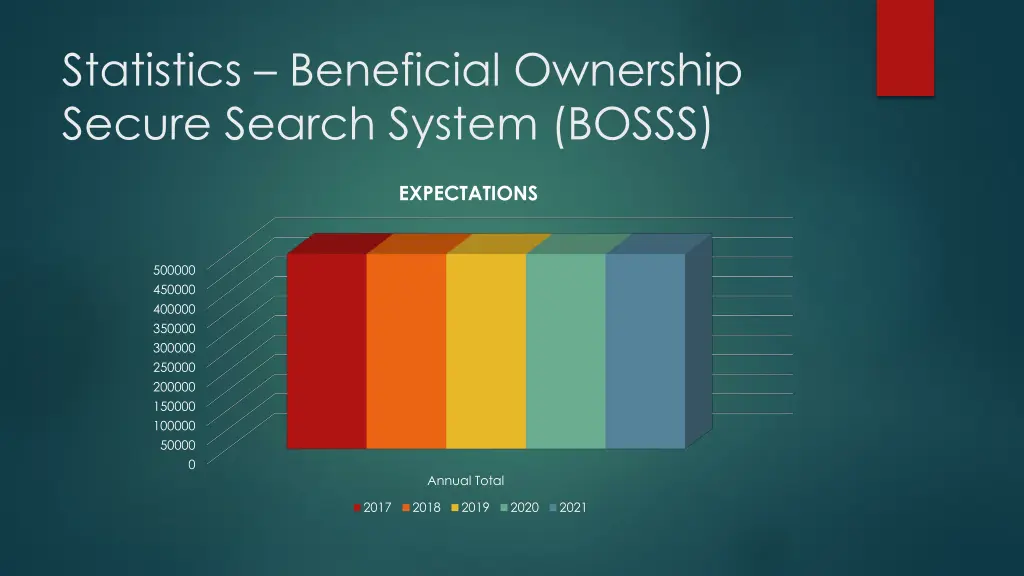 statistics beneficial ownership secure search