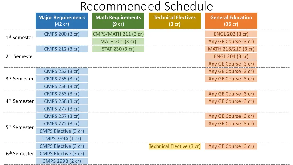 recommended schedule