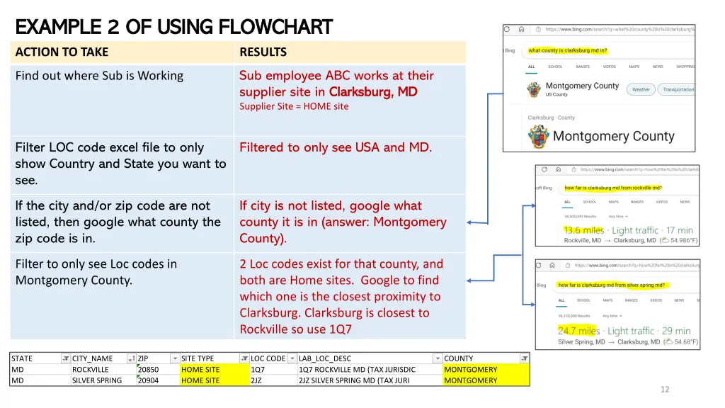 example 2 of using flowchart example 2 of using