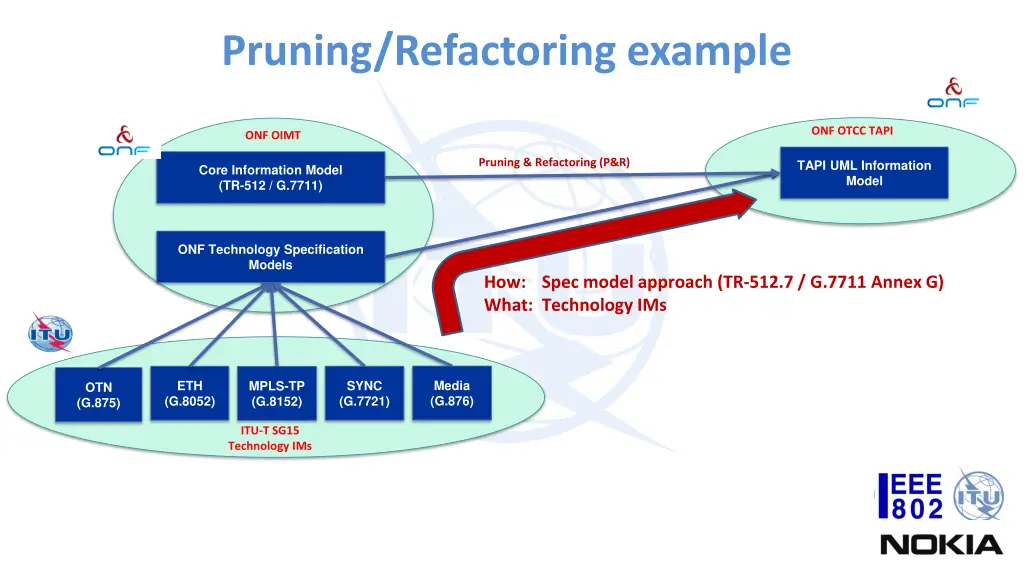 pruning refactoring example