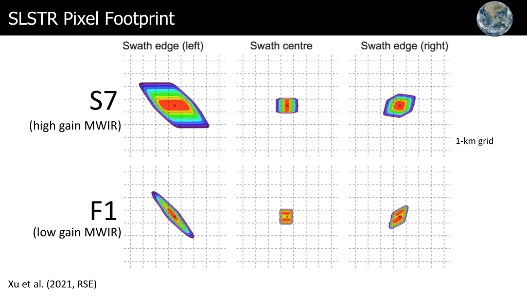 slstr pixel footprint