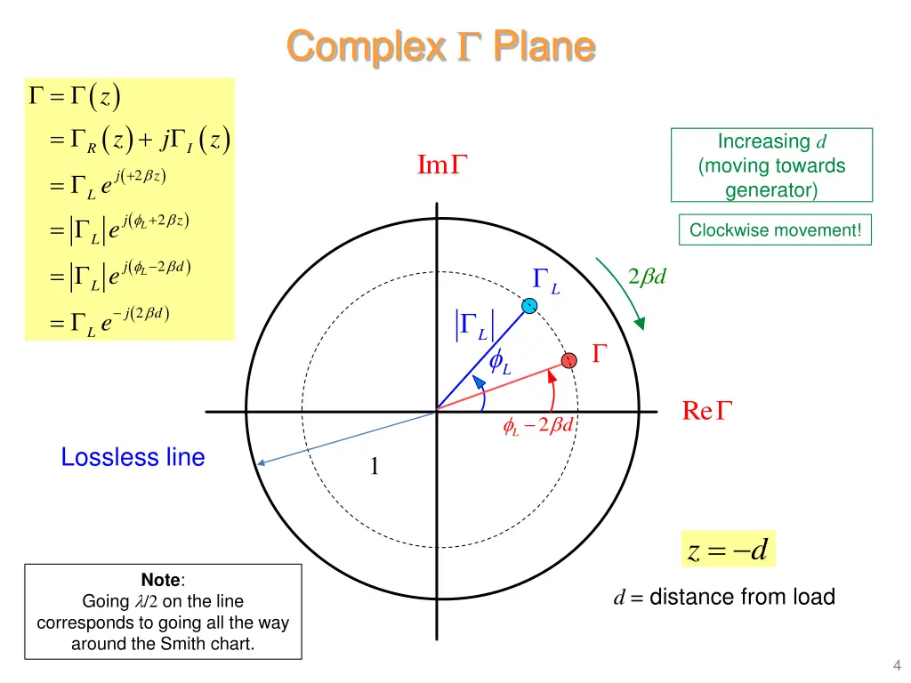 complex plane