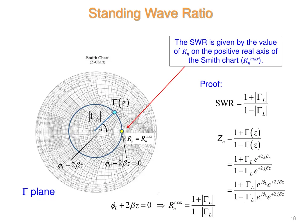 standing wave ratio