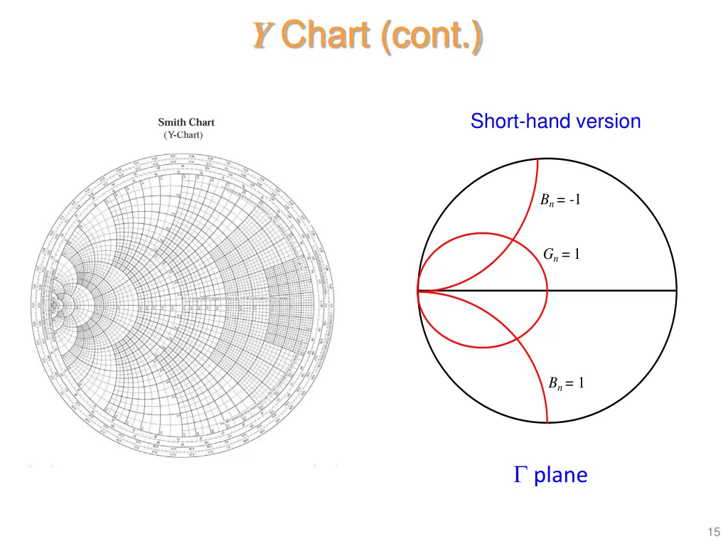 y chart cont 1