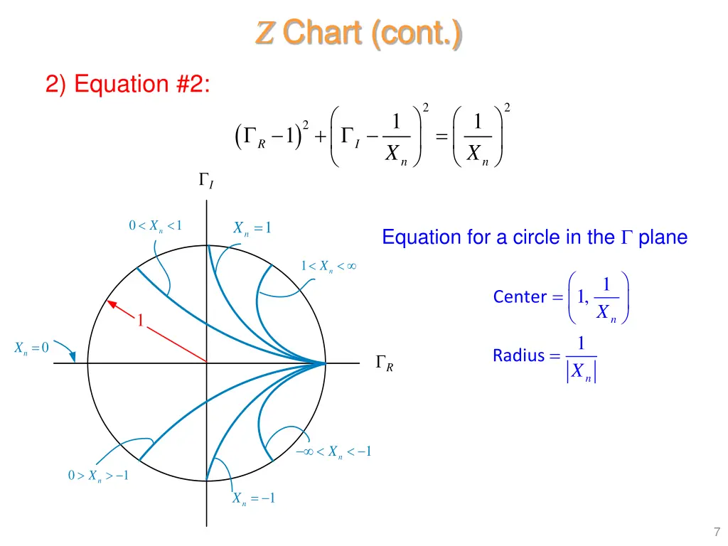 z chart cont 1