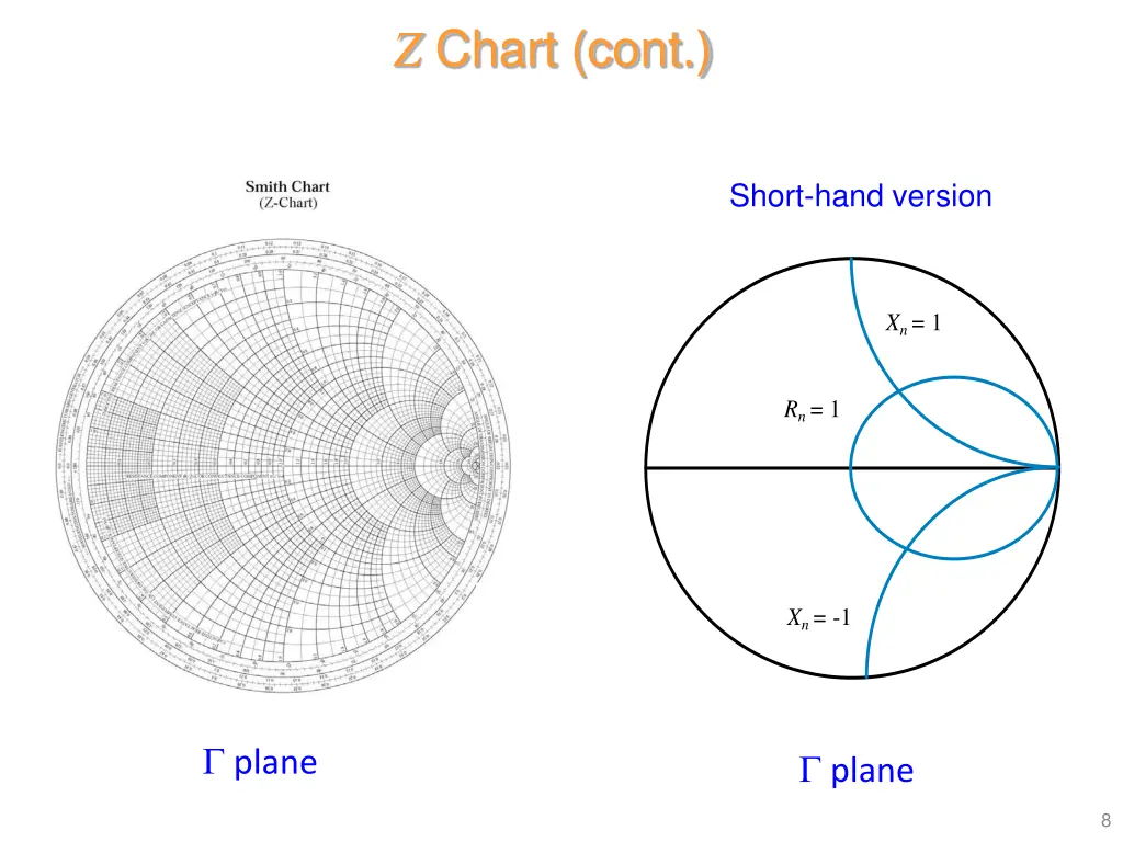 z chart cont 2