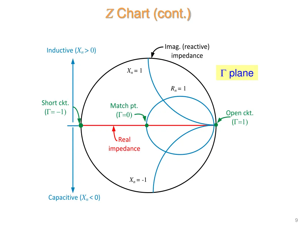 z chart cont 3