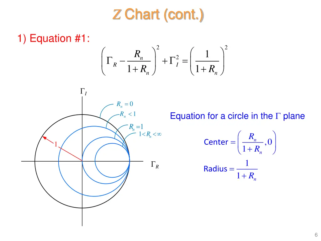 z chart cont