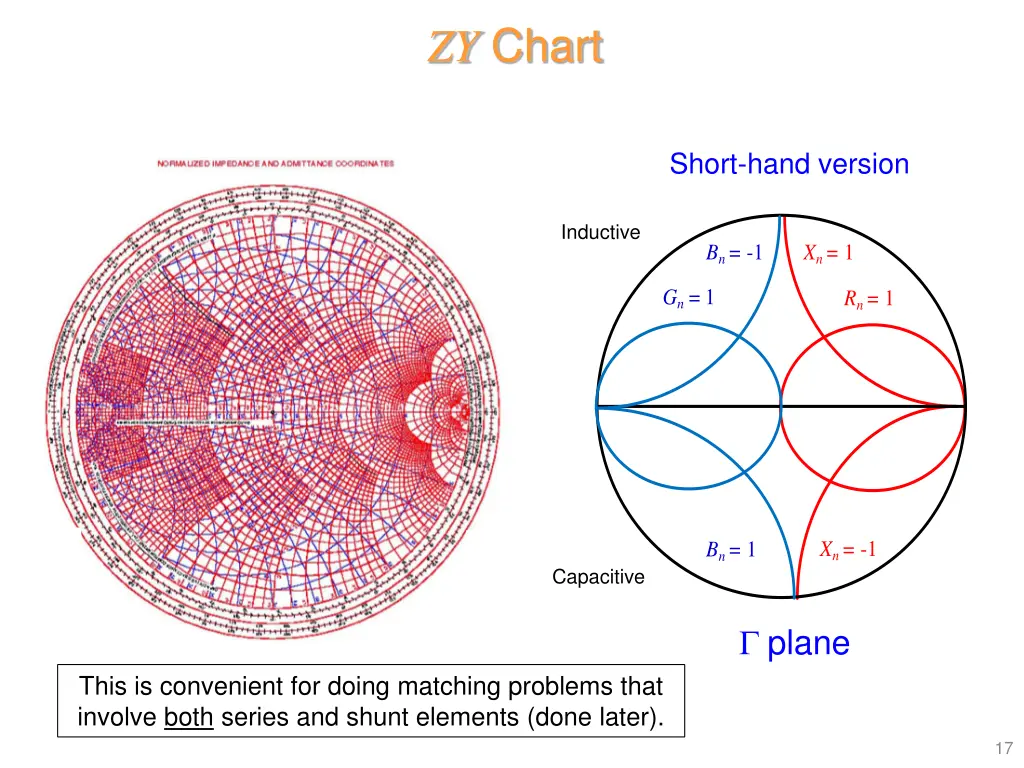 zy chart