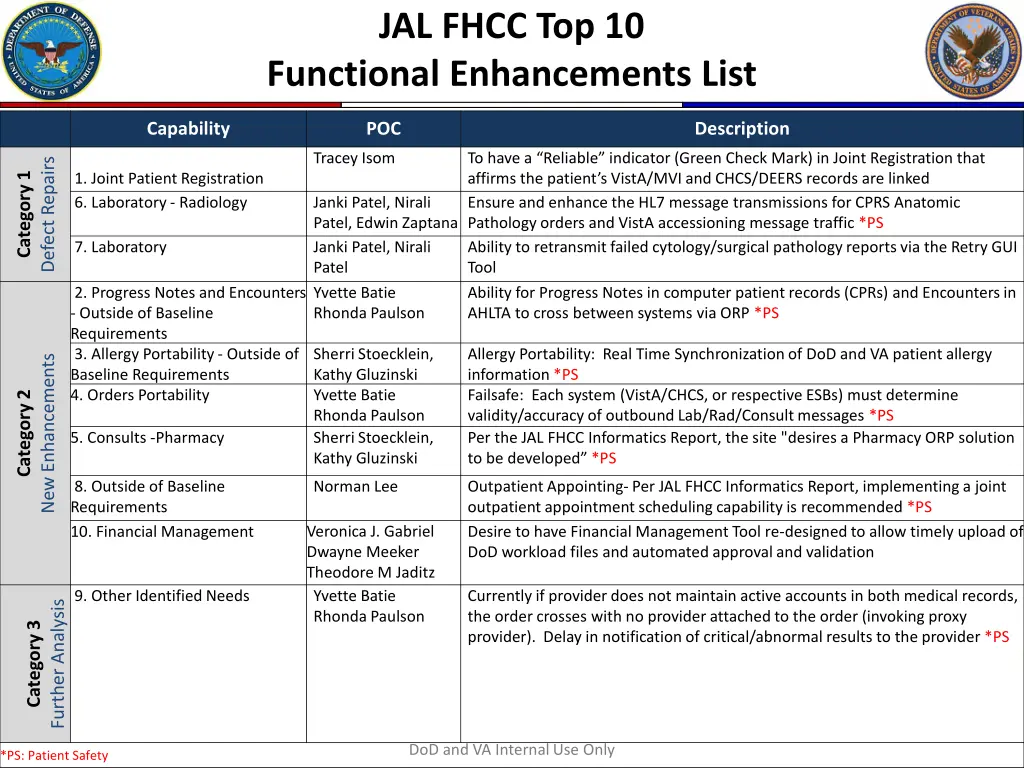 jal fhcc top 10 functional enhancements list