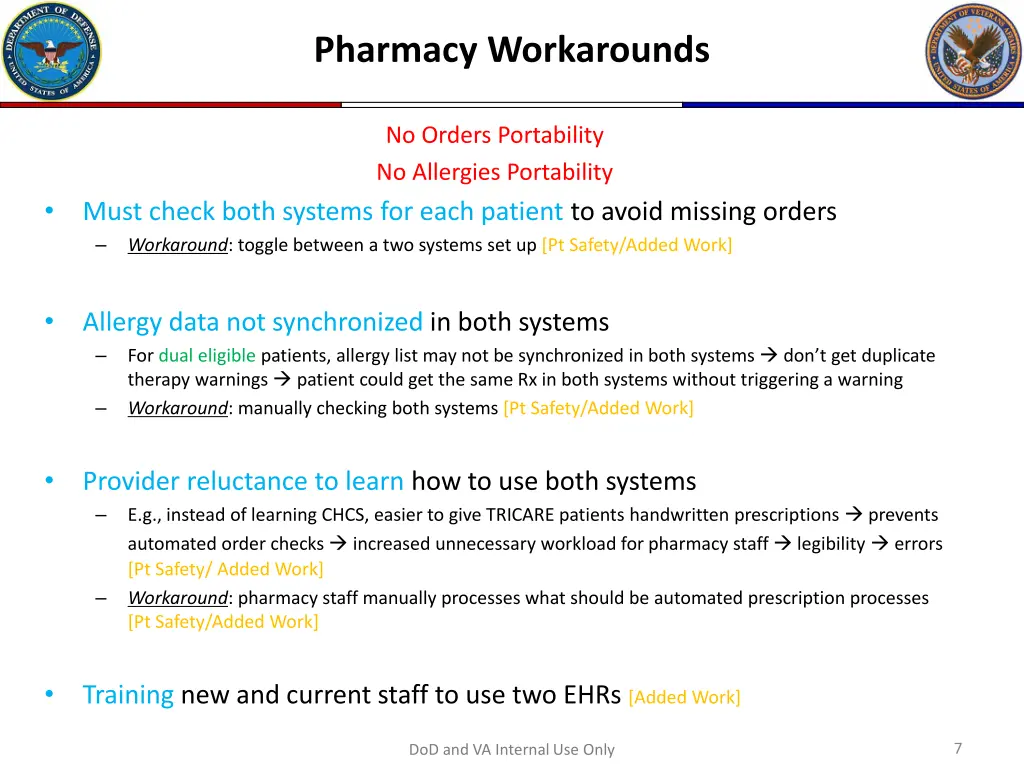 pharmacy workarounds