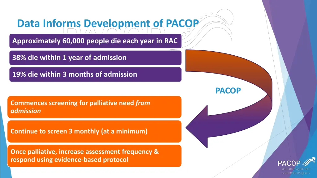 data informs development of pacop