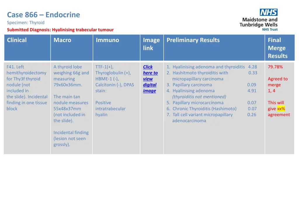 case 866 endocrine specimen thyroid submitted