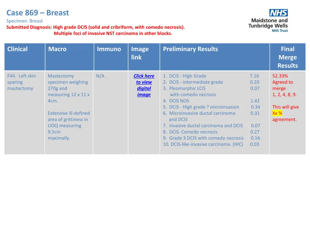 case 869 breast specimen breast submitted