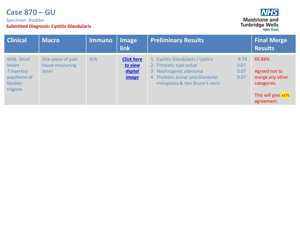 case 870 gu specimen bladder submitted diagnosis