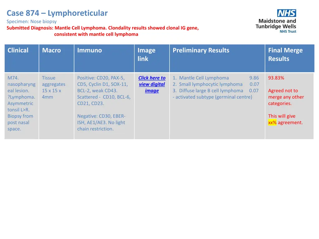 case 874 lymphoreticular specimen nose biopsy