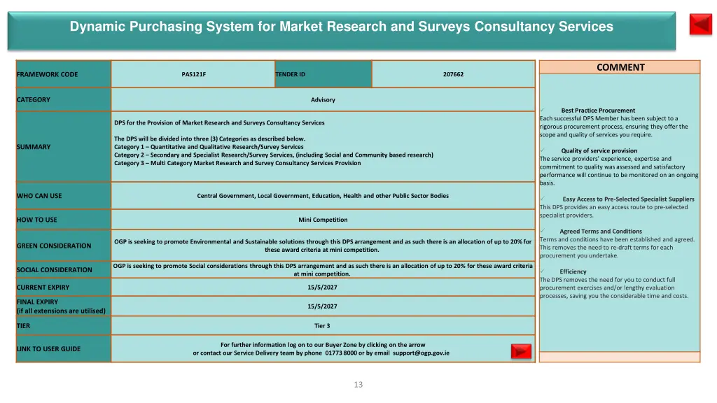 dynamic purchasing system for market research